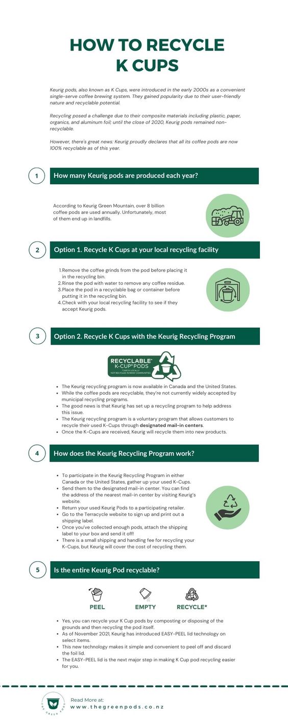 how to recylce keurig kcups inforgraphic