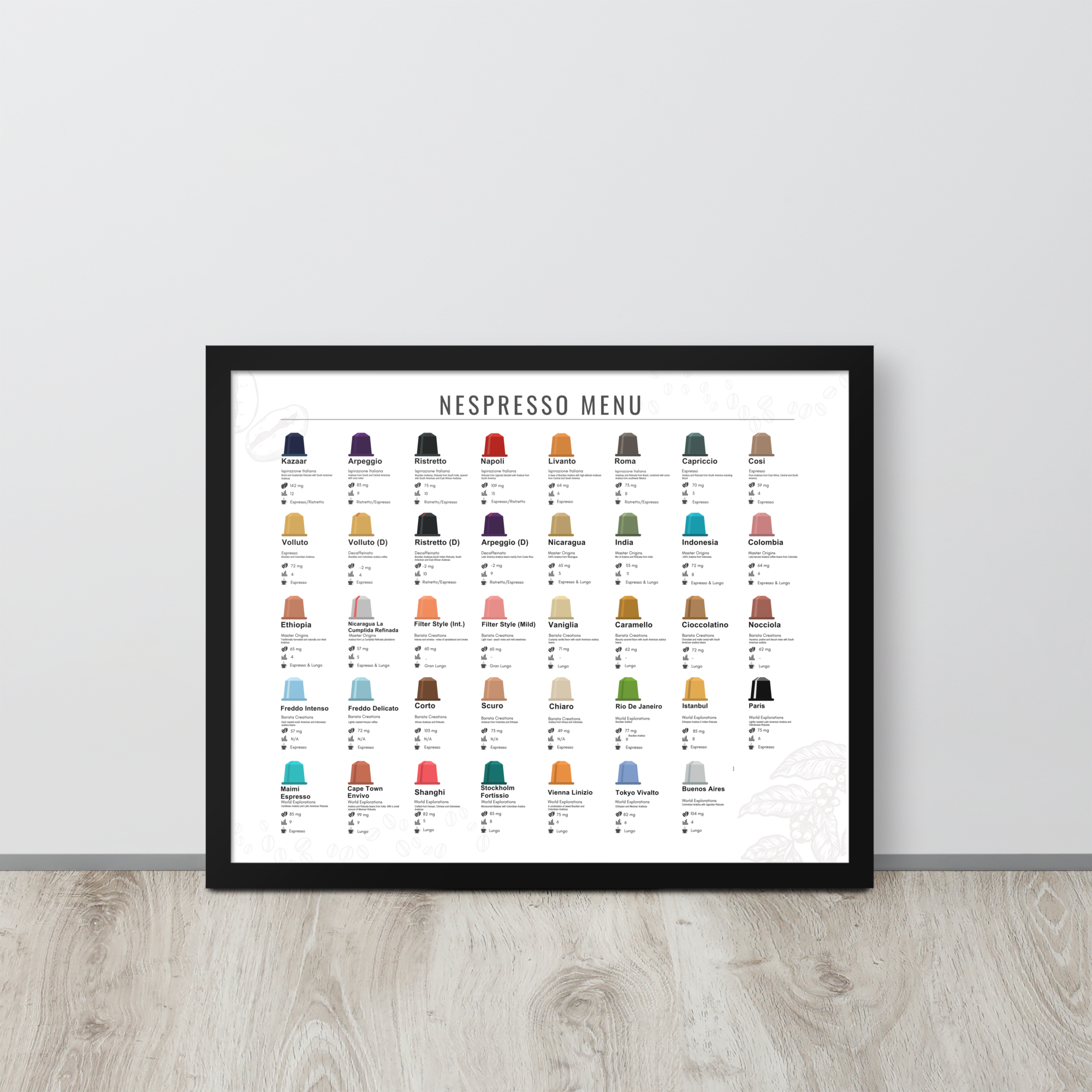 Nespresso Menu Wall Art | Digital Download 3 Nespresso Menu Wall Art | Digital Download - Image 3