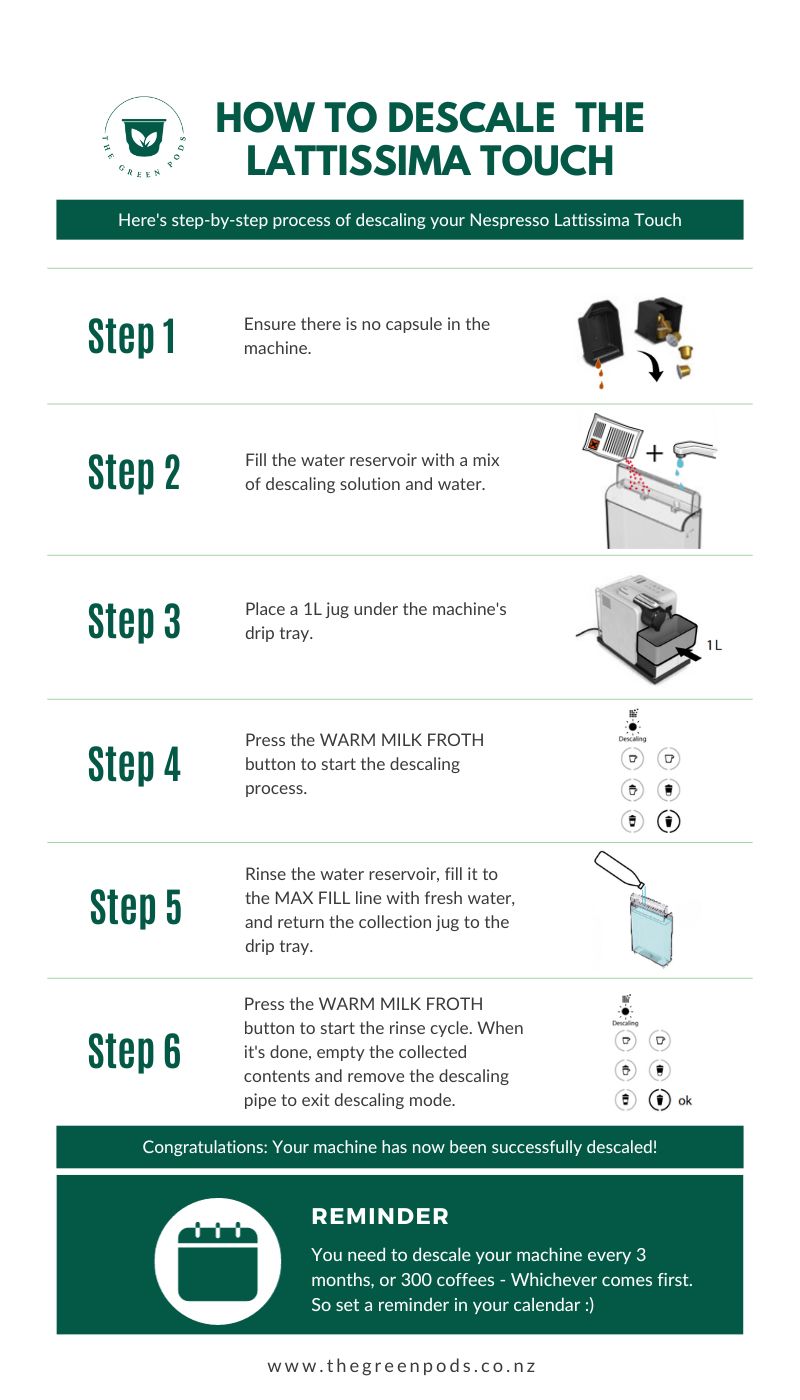 How To Descale Nespresso Lattissima Touch cheatsheet