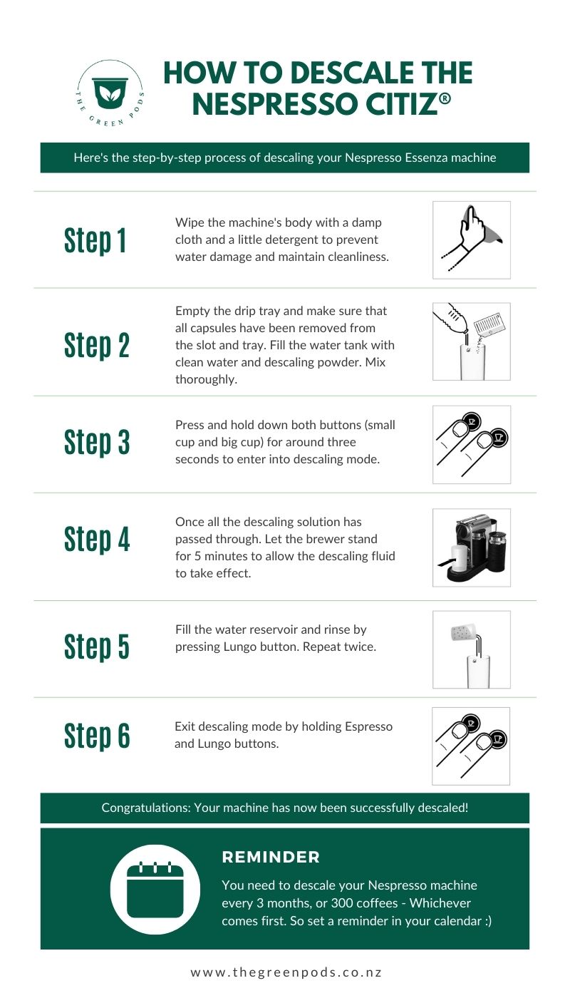 How To Descale Nespresso CitiZ Machine Cheat Sheet