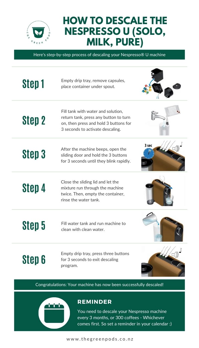 How To Descale Your Nespresso U Machine (Works For All Models) 12 How To Descale Nespresso U