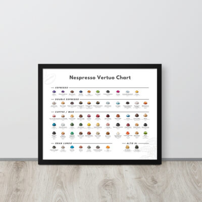 Nespresso vertuo capsule guide wall art menu mockup against wall poster