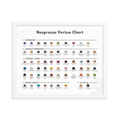 Nespresso vertuo capsule guide wall art menu mockup on wall poster nespresso menu