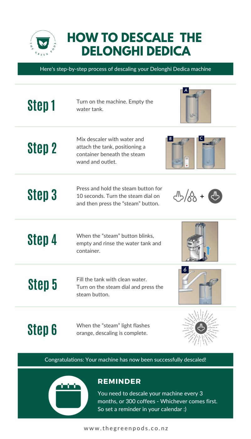 How To Descale Your Delonghi Dedica Machine (3 Simple Steps) 20 How To Descale Delonghi Dedica cheatsheet