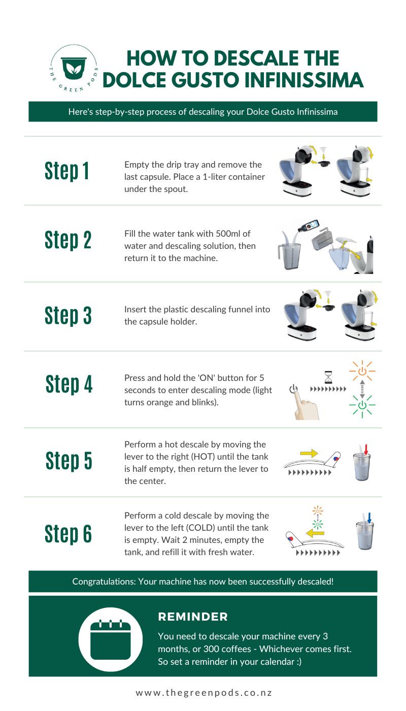 How To Descale Dolce Gusto Infinissima cheatsheet