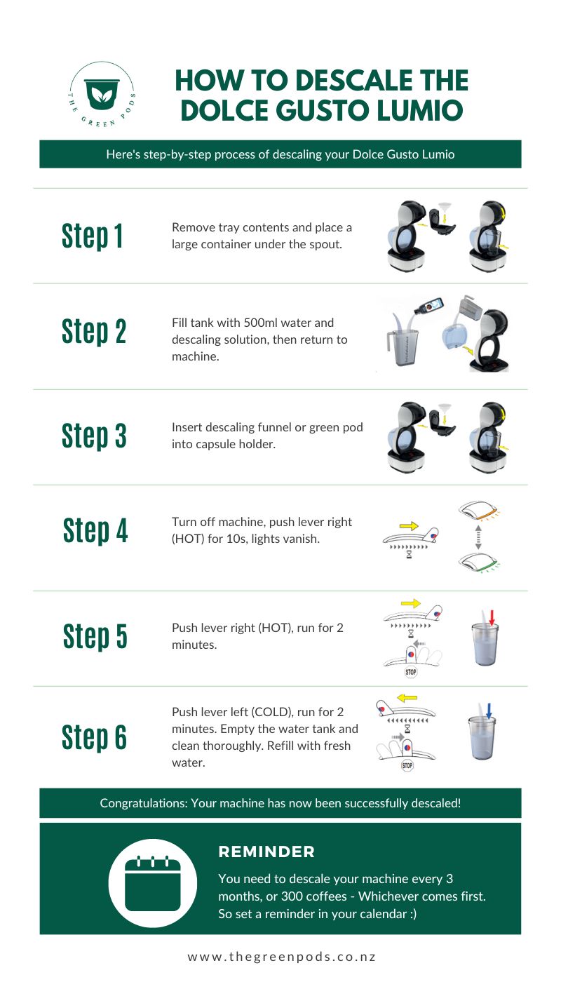 How To Descale Your Dolce Gusto Lumio Machine (All Models) The Green Pods