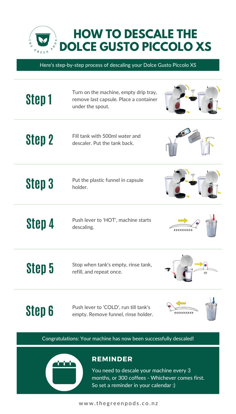 How To Descale Your Dolce Gusto Picolo XS Machine (All Models) The