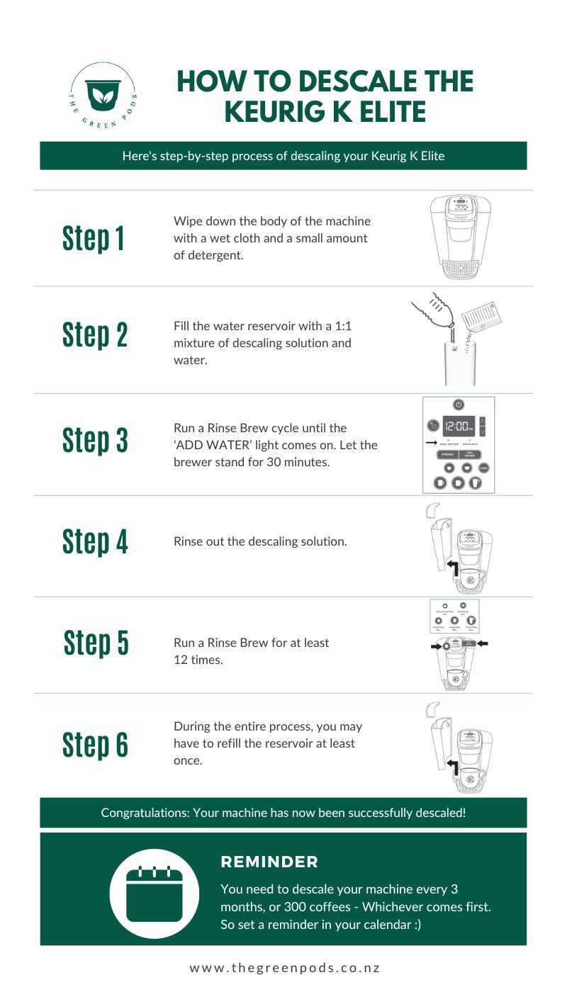 How To Descale Keurig K Elite cheatsheet