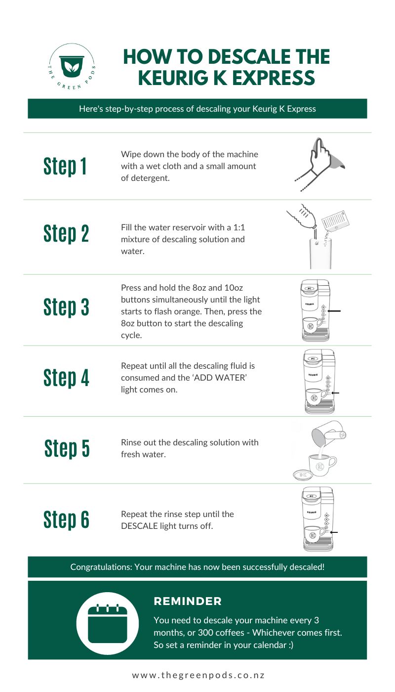 How to Descale Your Keurig K Express Coffee Machine (3 Easy Steps