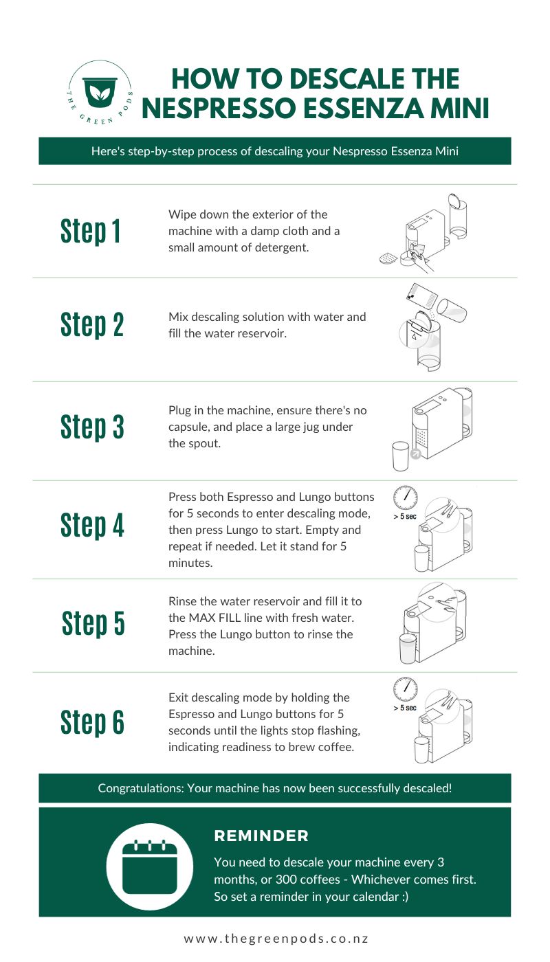 How To Descale The Nespresso Essenza Mini 9 How To Descale Nespresso Essenza Mini cheatsheet